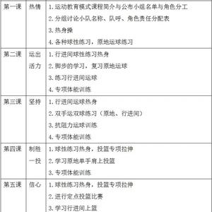 5到7岁篮球训练大纲